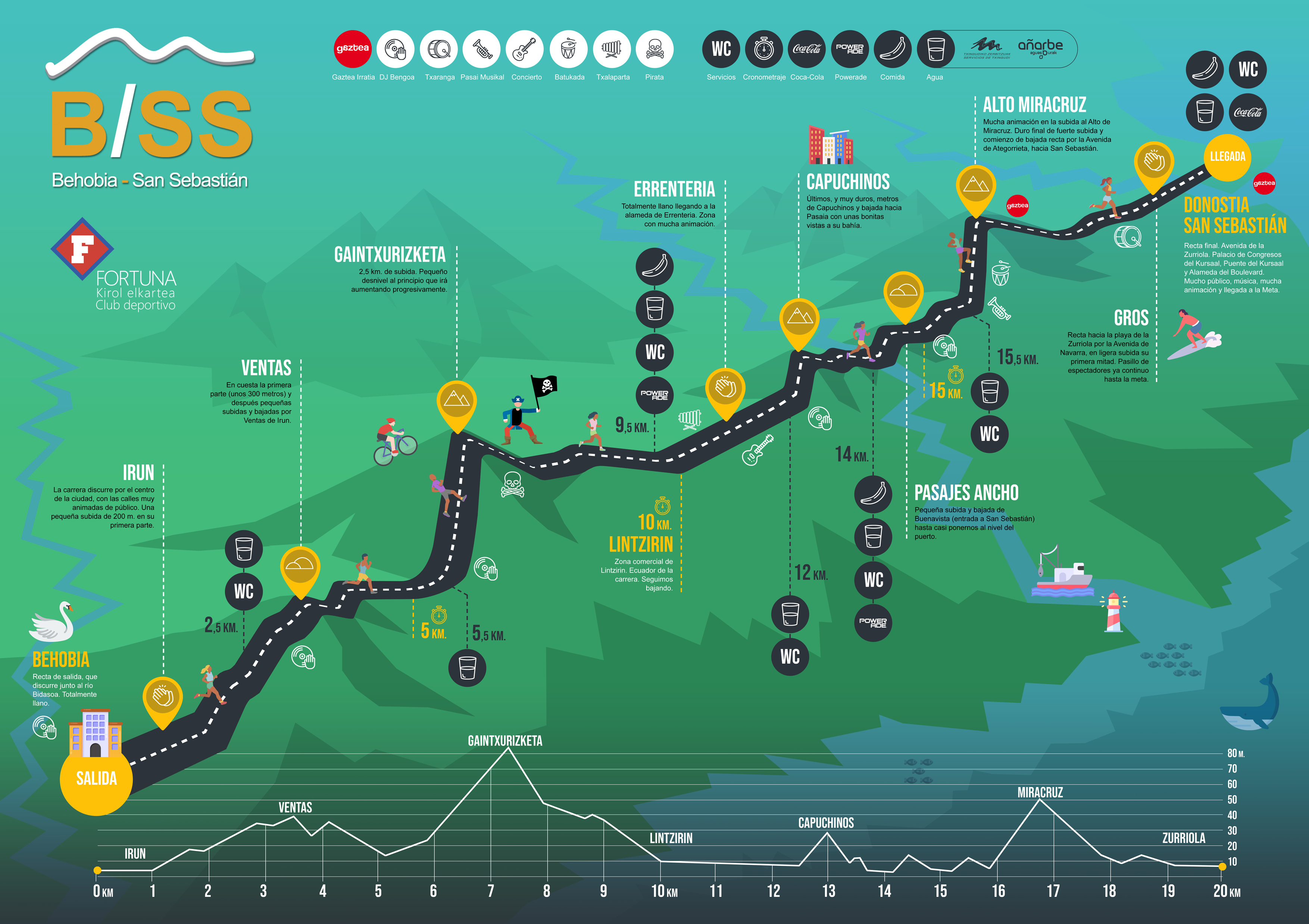 Infographie de parcours