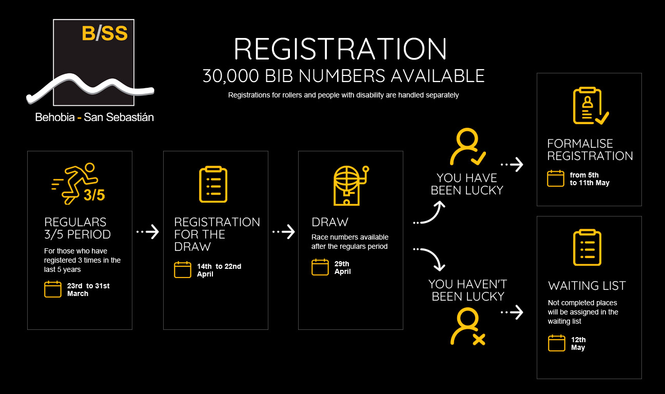 grafika inscripciones EN