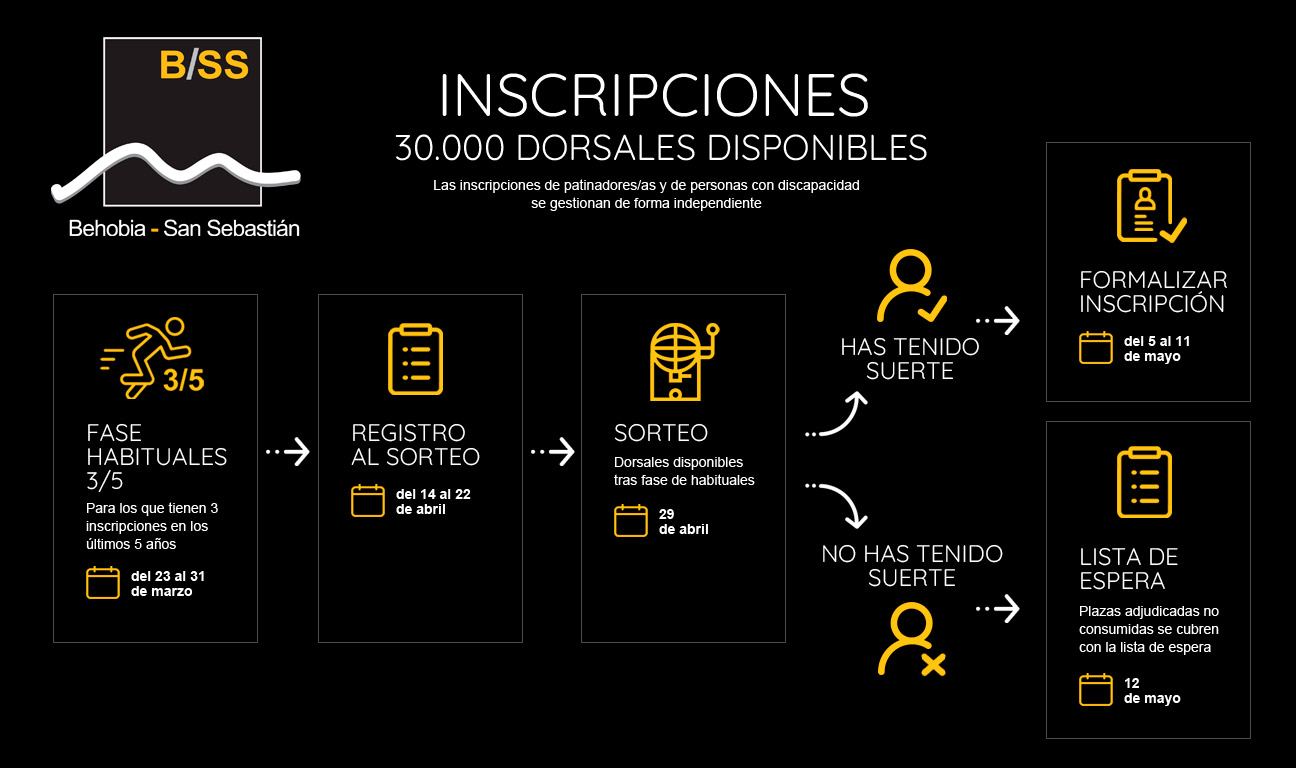 Inscripciones B/SS